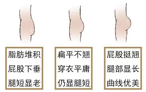 怎样减肥妈妈臀,瘦百科产品有哪些