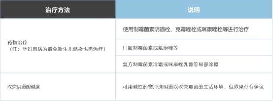 十几岁得妇科病怎么办,十几岁怎么会得妇科病