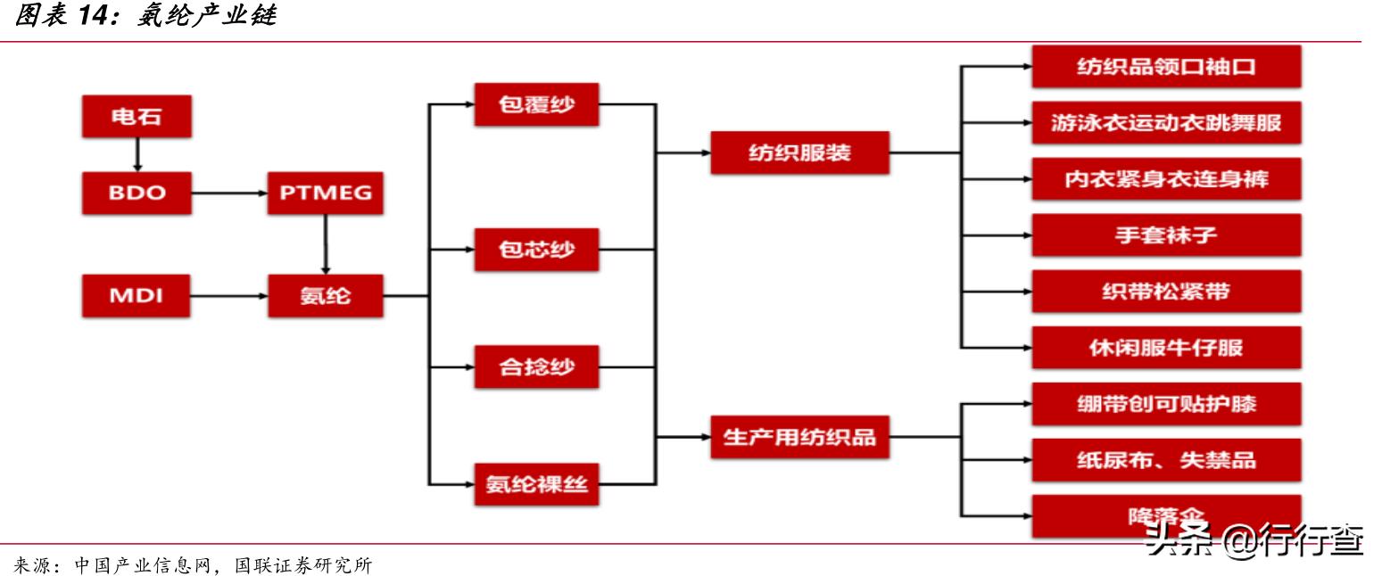 芳纶产能过剩吗,芳纶2022高增长潜力如何