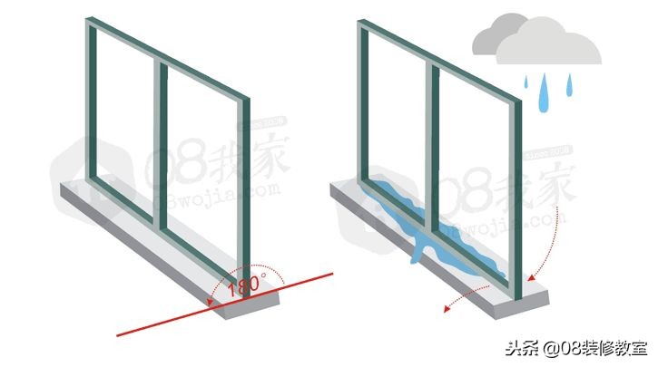 防水怎样做得比较专业,防水怎么算是做好了