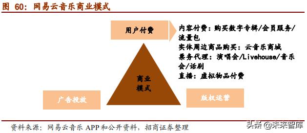 网易深度研究报告：邮箱、游戏、电商，网易未来何去何从