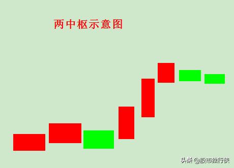 缠论108课详解36,缠论分析k线图步骤