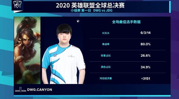 jdg击败blg成功卫冕红米采访,jdg惨败t1无缘决赛