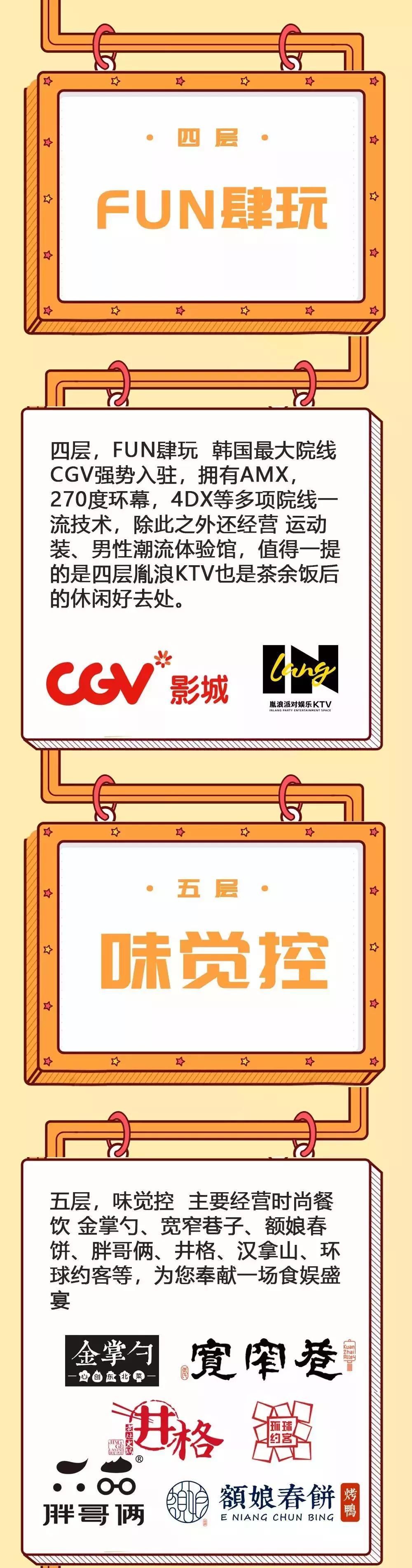 太原即将开发的商圈,太原市河西新商圈