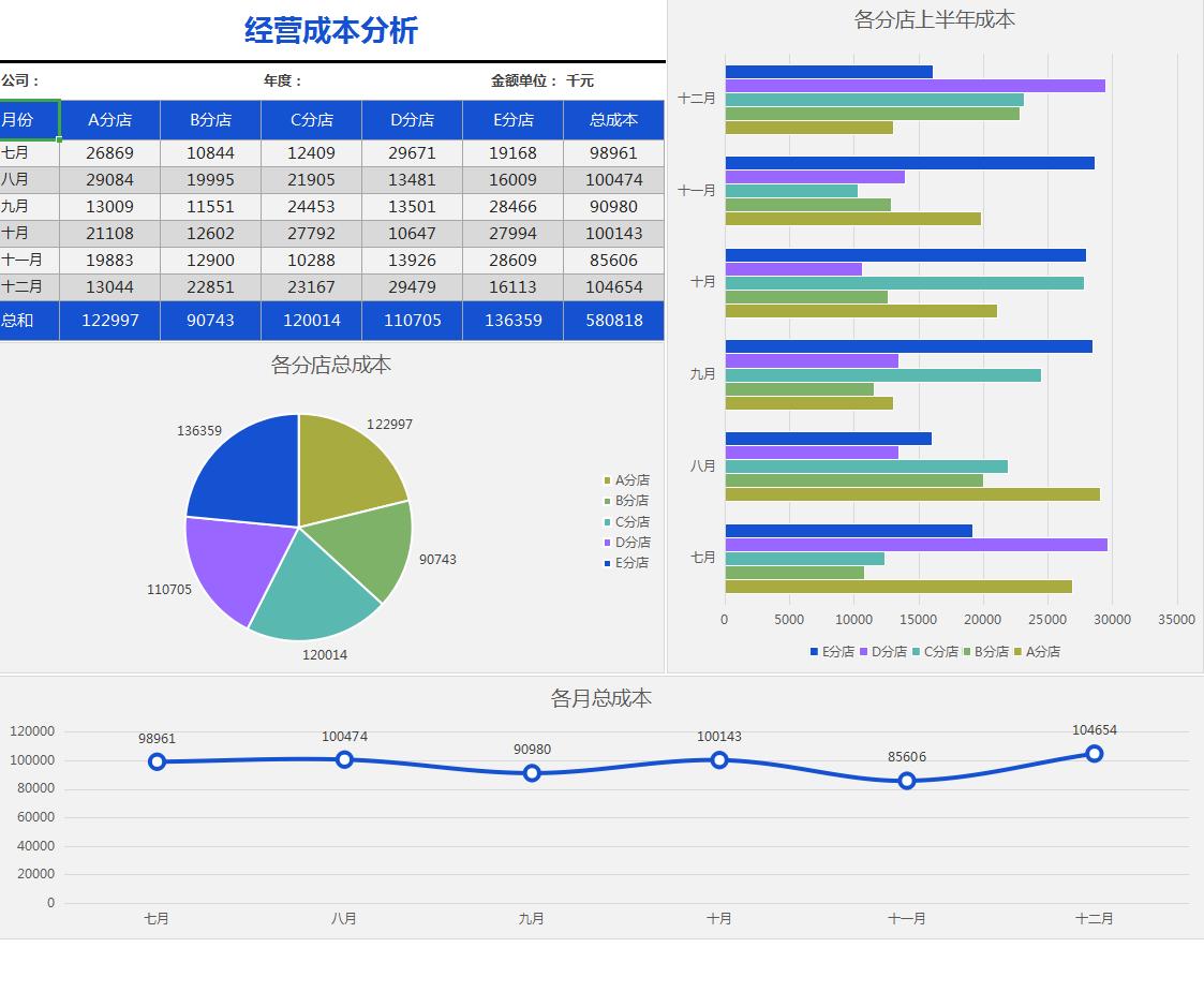 excel全自动成本核算表格,excel全套自动计算乘除法