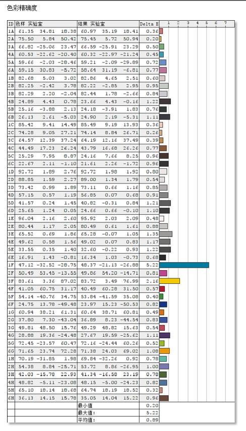 戴尔xps139360用后评价,戴尔xps13深度评测2017