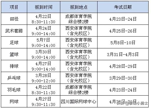 2020年青海民族大学体育单招公示,2020年体育单招民传考点分布