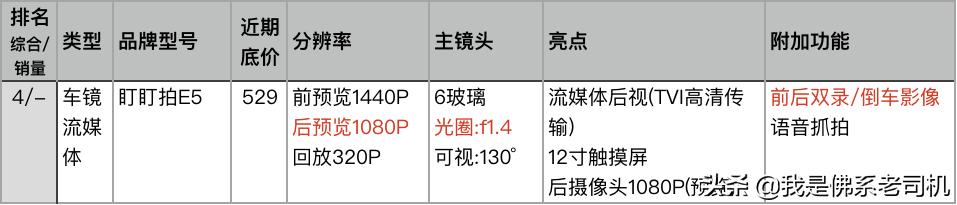 老司机行车记录仪哪款好,老司机推荐记录仪