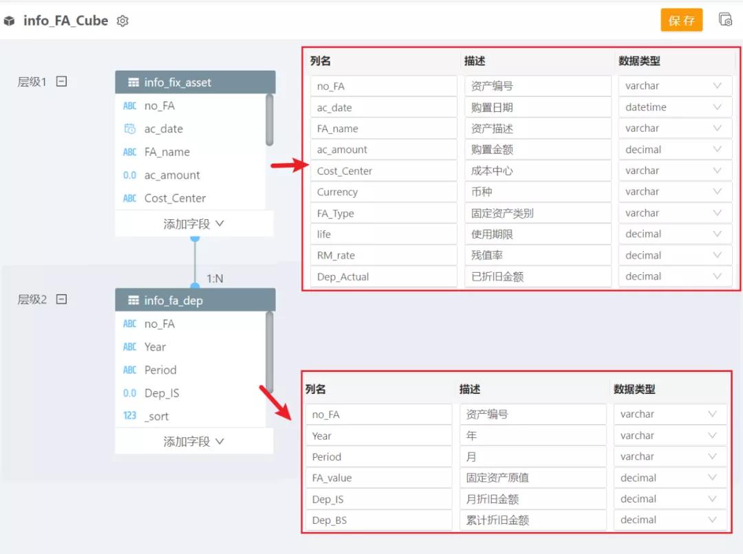 财务数据分析动态图表,如何用资产质量观念分析财务报表