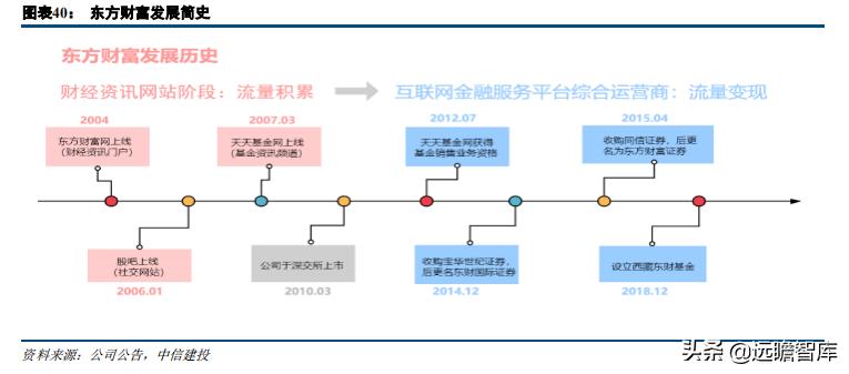 证券业数字化转型发展报告,证券公司行业研究