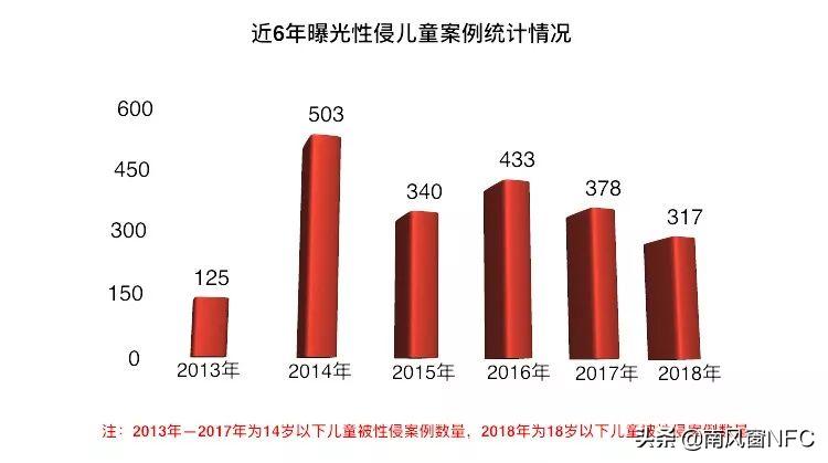 最可悲的，是让罪犯教给孩子性知识
