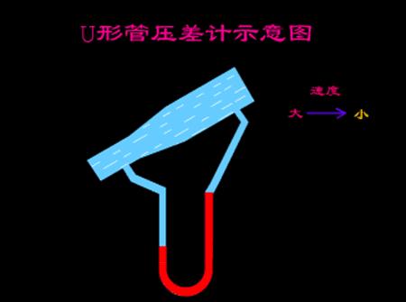 40种巧妙的液压机械结构,液压元件工作原理视频