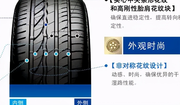 国产轮胎和进口轮胎测试比较,为什么外媒和国内媒体报道不一样