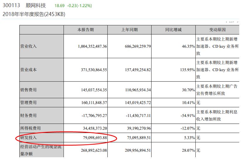 沾上热点鸡犬*天升**，券商卖力抬轿，顺网科技实际是想服务网吧