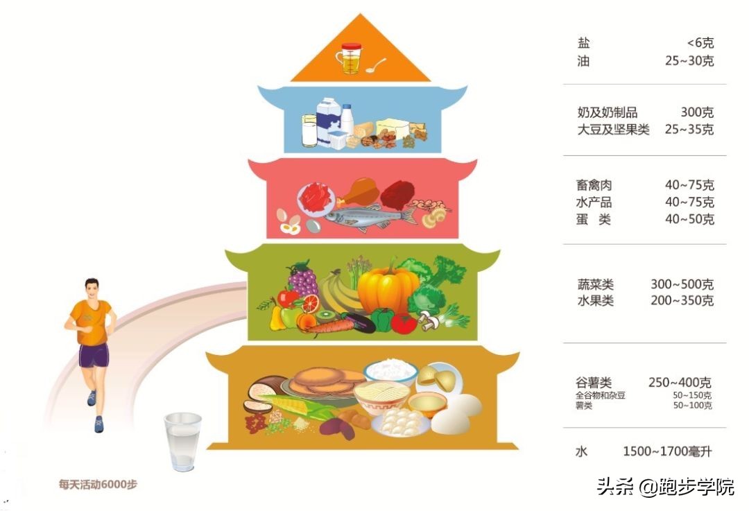 隐性饥饿到底是什么,全球近9亿人处于饥饿状态