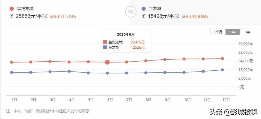 徐州近一年的楼市涨幅,徐州各小区涨幅