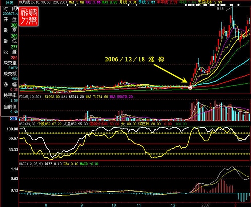 涨停十大绝技合集,涨停八大战法视频