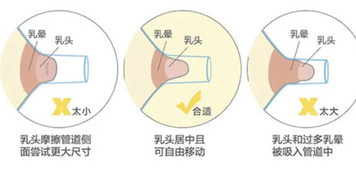 两千元吸奶器,吸奶器价格贵是不是比较好