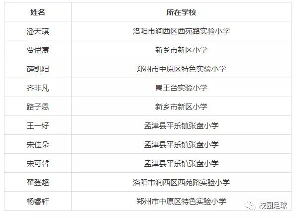 2021年河南校园足球名单,全国校园足球最佳阵容选拔办法