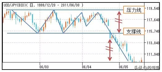 股市仙人指路形态图解,股市蜡烛图的形态与走势图解
