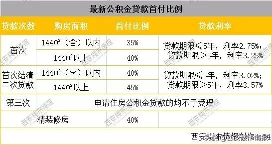 买房需要什么手续及流程,大学生按揭买房的手续流程