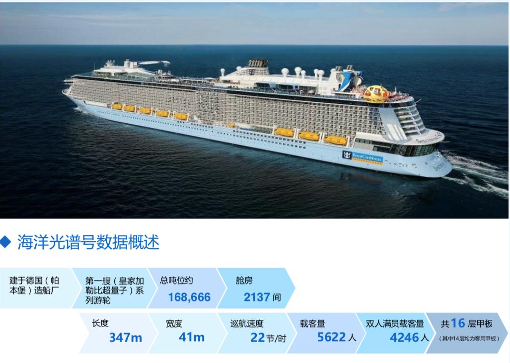 海洋光谱号亲子游,海洋光谱号亲子游攻略