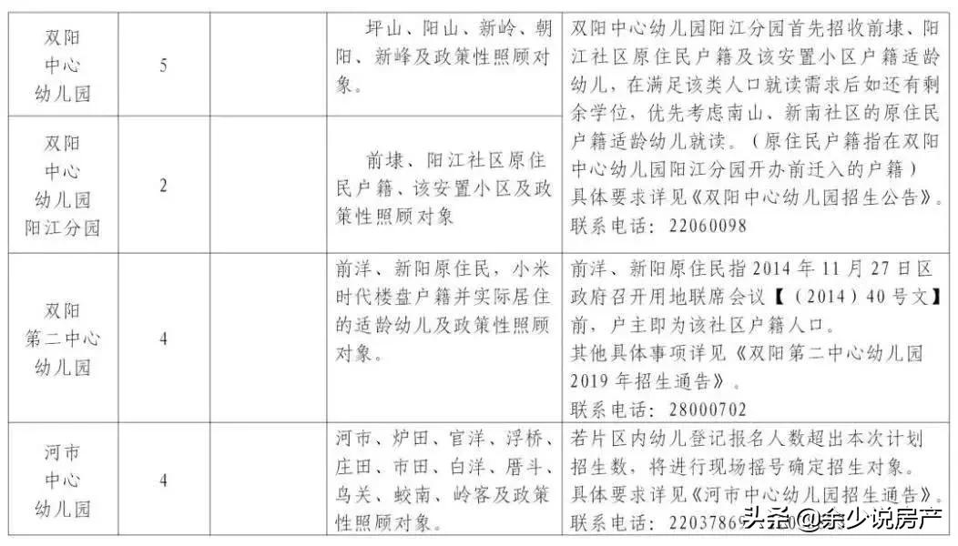 2019晋江小学片区划分图,晋江学区划分