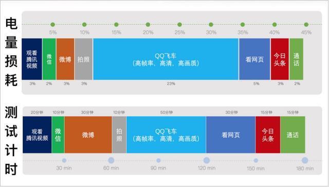 三星galaxybookpro360评测,360手机n7lite评测视频