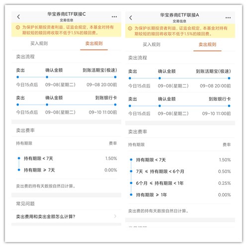 同一基金的a和c收益一样的吗,同样的基金a和c有必要一起买吗