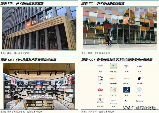 圣淘电商未来发展前景,圣淘电商直播