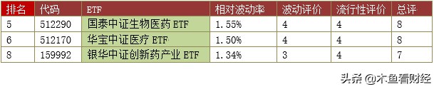 etf基金投资大全收藏版,etf基金量化交易策略
