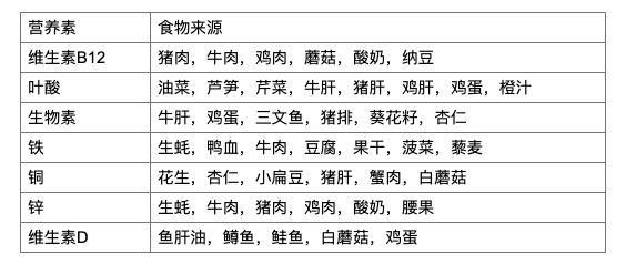 护发素能否减少白发,吃什么养发减少白发