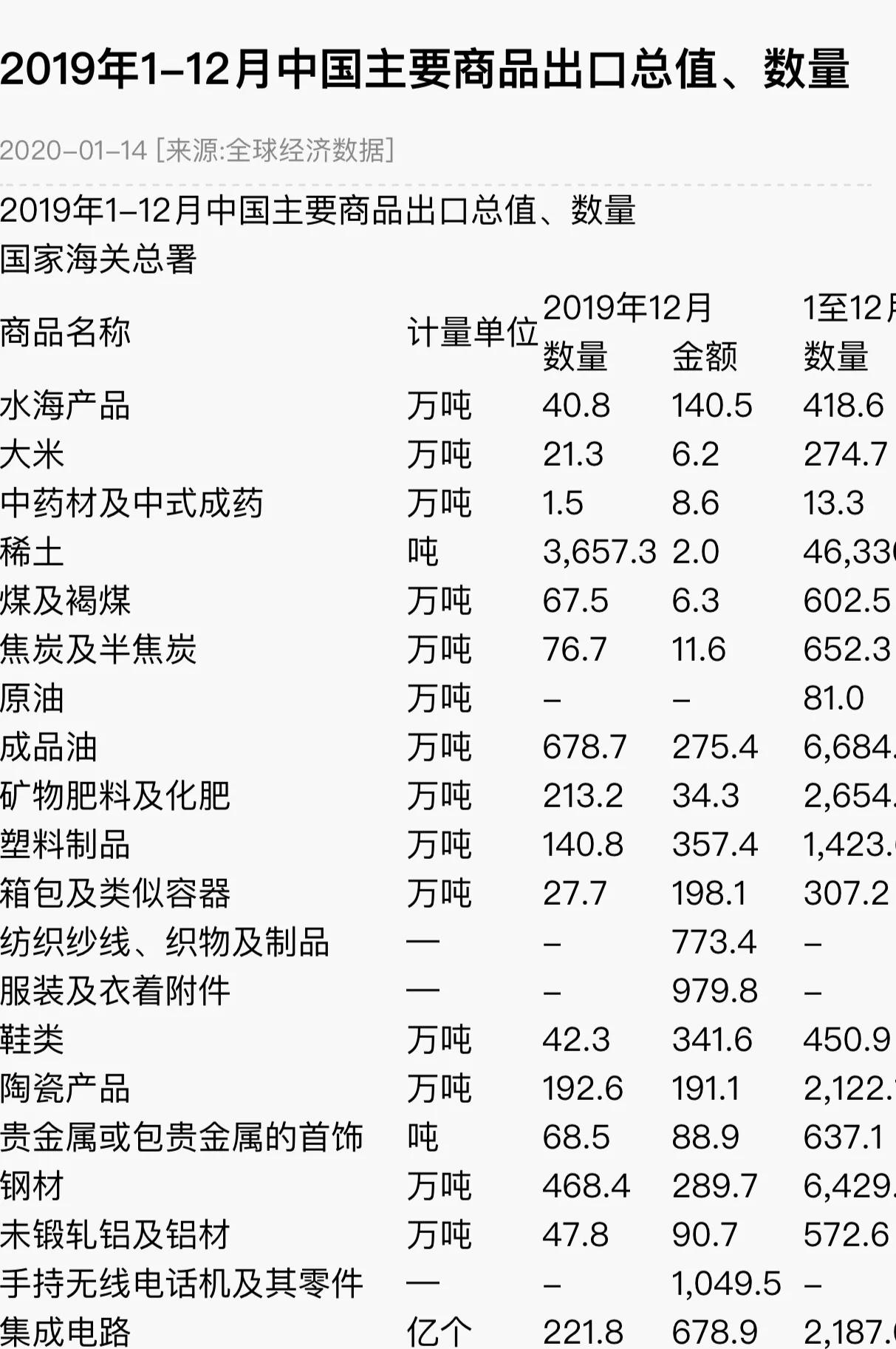 这次疫情会在哪些行业带来机会,疫情后各行业的趋势