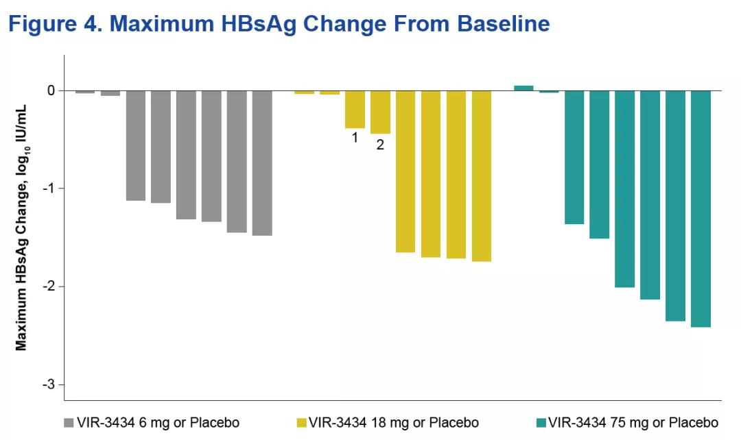 乙肝功能性治愈和彻底治愈的区别,功能性治愈乙肝还会复发吗