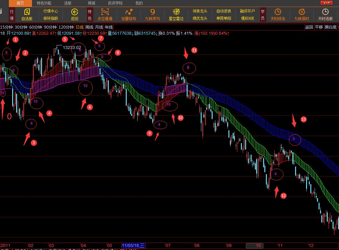 趋势为王的前景,趋势为王价值投资