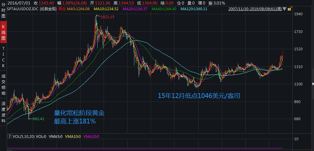 收藏升值潜力股,中国最大的白银概念股