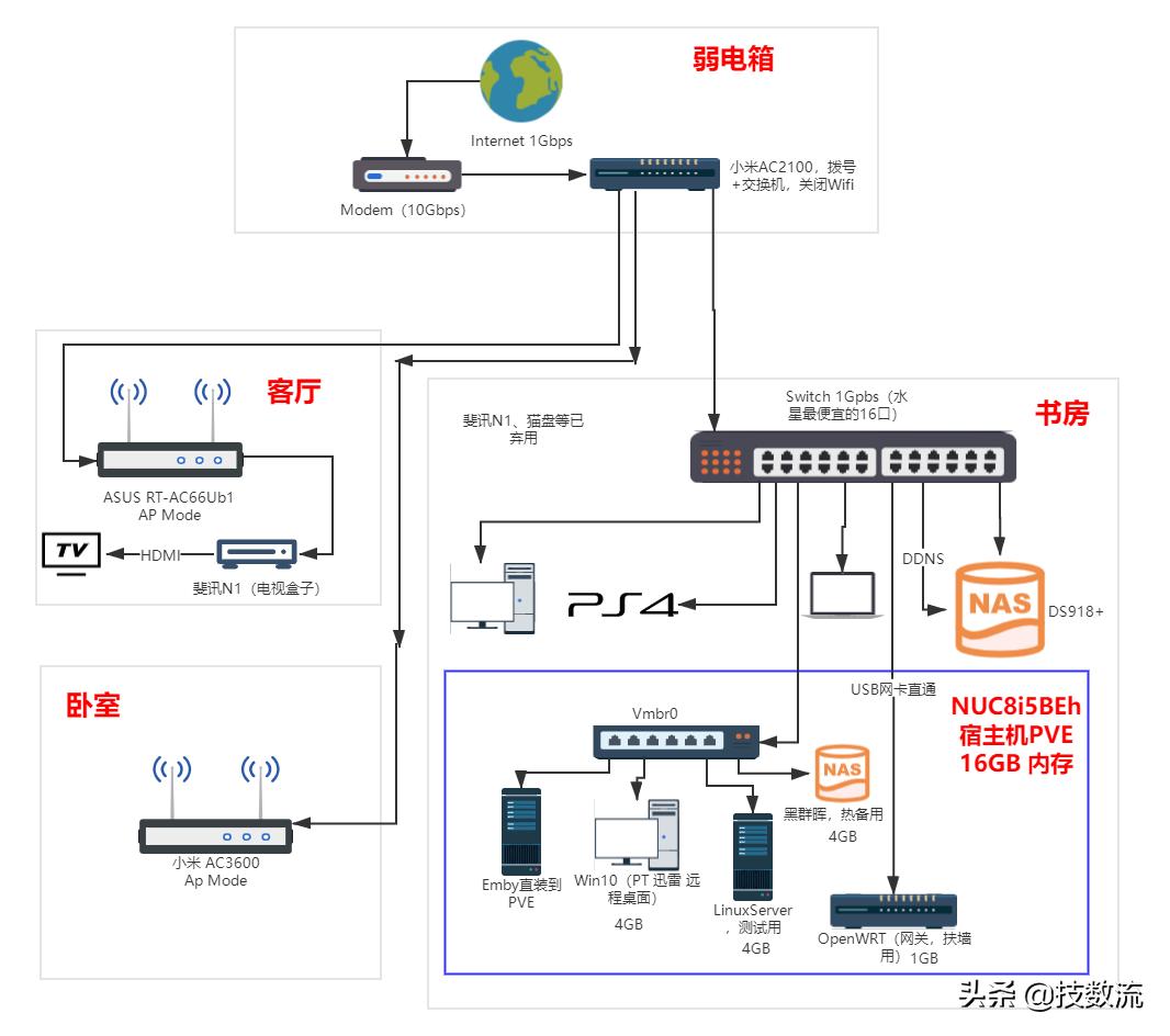 软路由用哪个比较好,软路由真的好用么