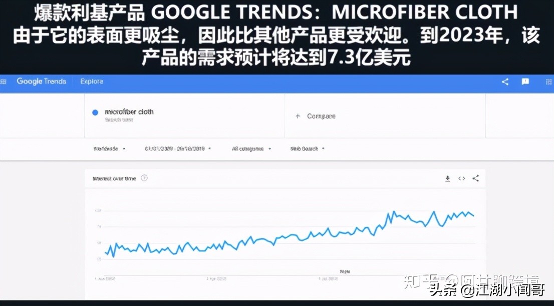 亚马逊新品前期如何快速出单,亚马逊铺货如何快速打造爆款