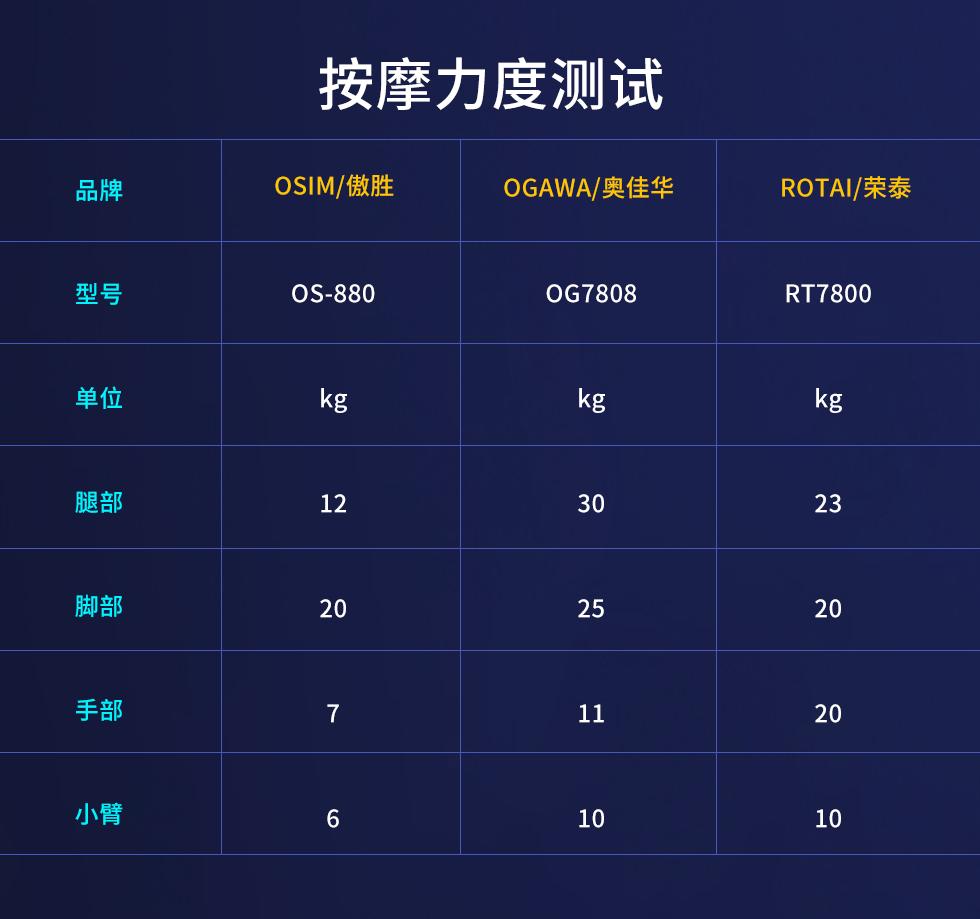 2021口碑最好的按摩椅,2021性价比最高的按摩椅