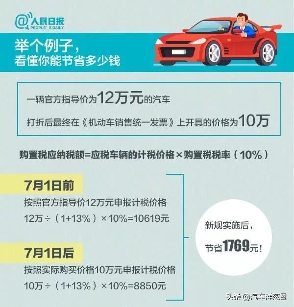 购置税减半政策4s店会涨价吗,4s店说购置税全免套路吗