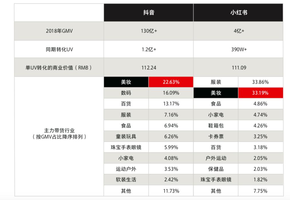 直男抢占小仙女市场，图文短视频营销如何带动消费品类创新？