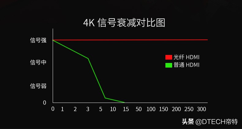 如何选择一条好的有保障的HDMI线？20年老用户：反正要记住这8点