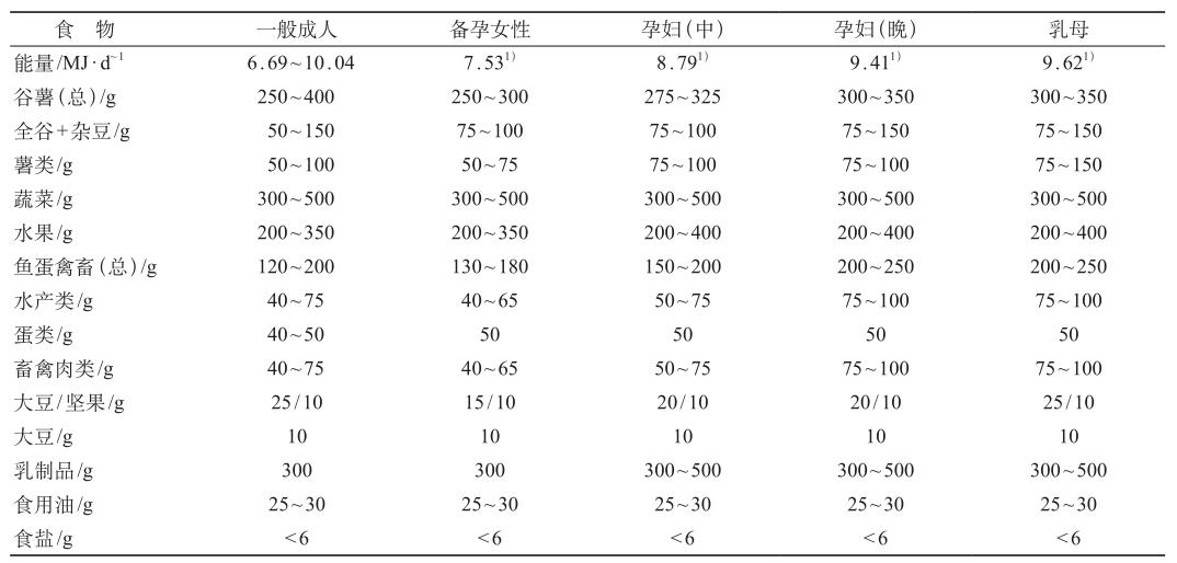 吃好喝好也能预防产后抑郁！产后妈妈不妨尝试一下地中海饮食