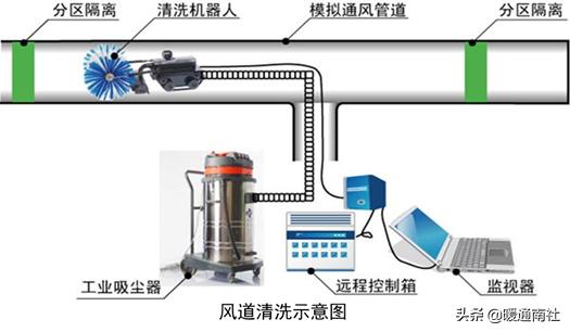 中央空调风管清洗视频教程,中央空调风管清洗消毒