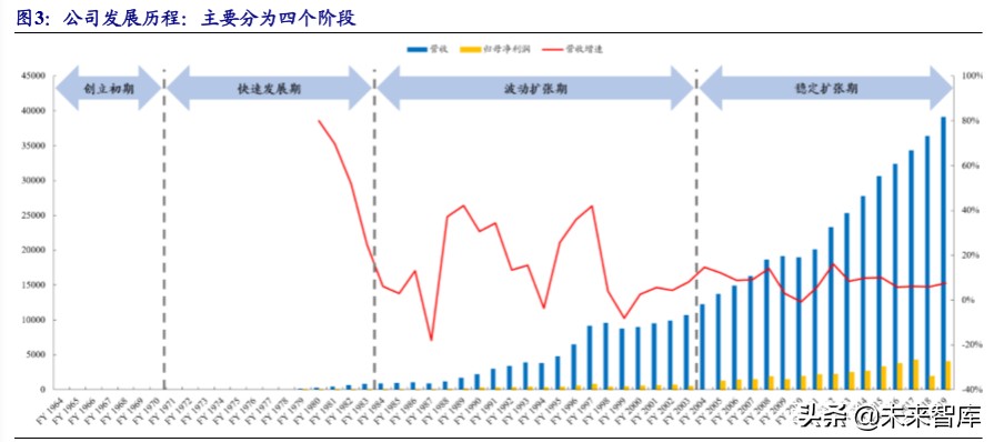 运动服装行业龙头,运动服饰龙头公司