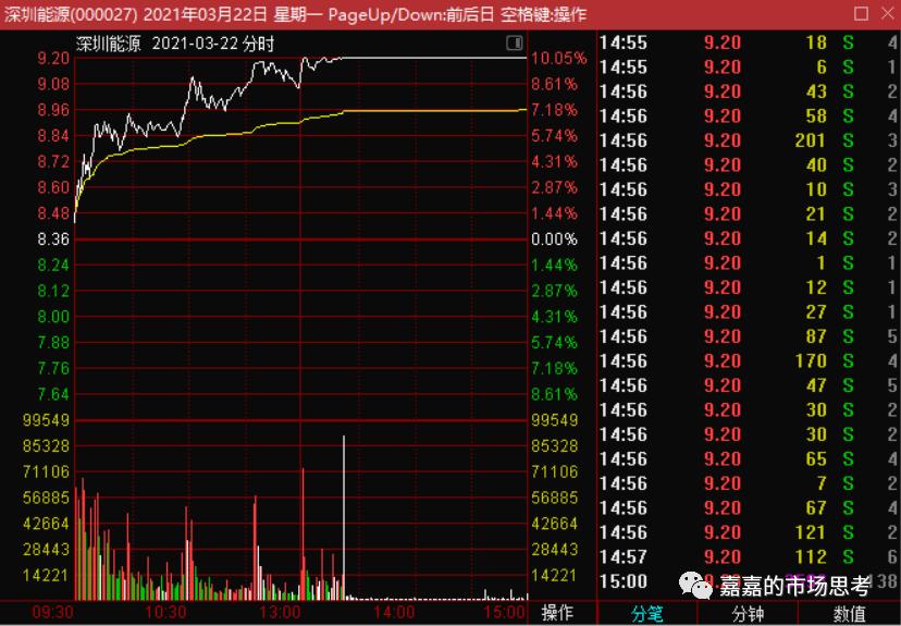 机构买卖指标,机构买卖股票在哪里看