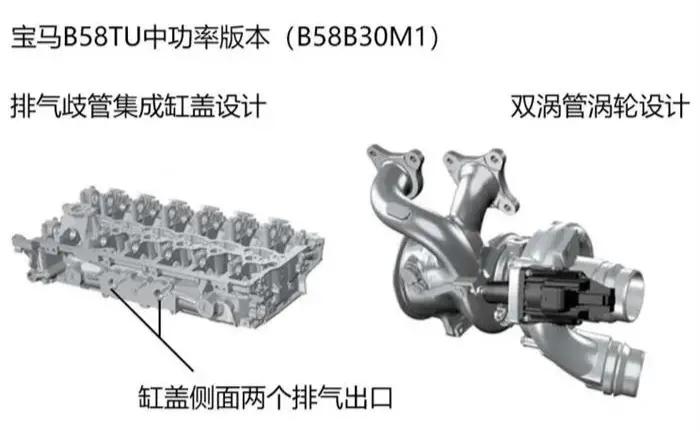 宝马b58发动机3.0t多大马力,宝马b583.0