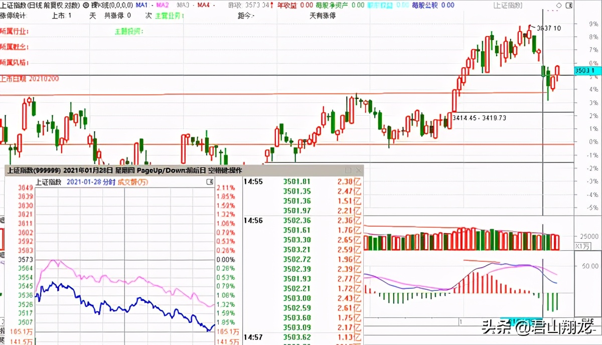 祥源文化连续五个涨停回顾