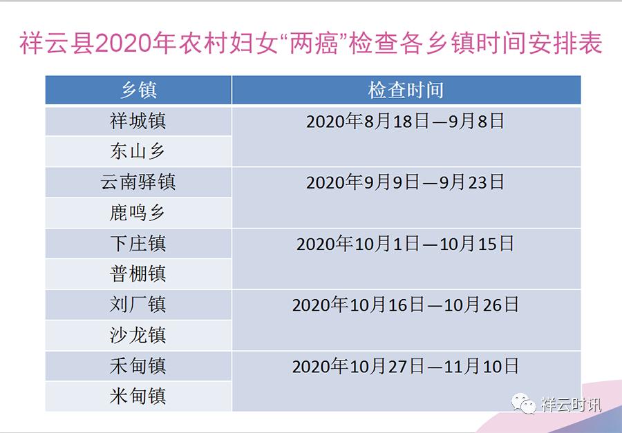 祥云县妇幼保健院两癌筛查流程,祥云县妇幼保健院两癌筛查