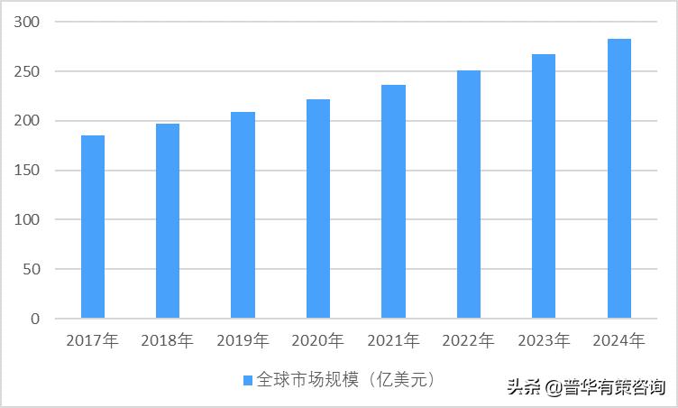2023年内窥镜市场规模,全球内窥镜市场趋势